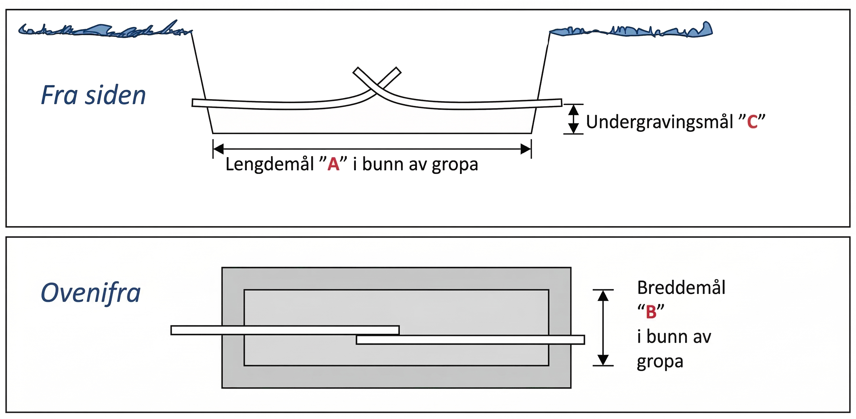 Bilde av skj&oslash;tegrop